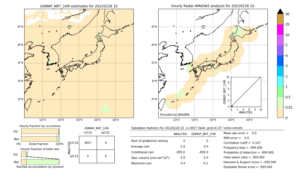 GSMaP NRT validation image. 2022/02/28 10