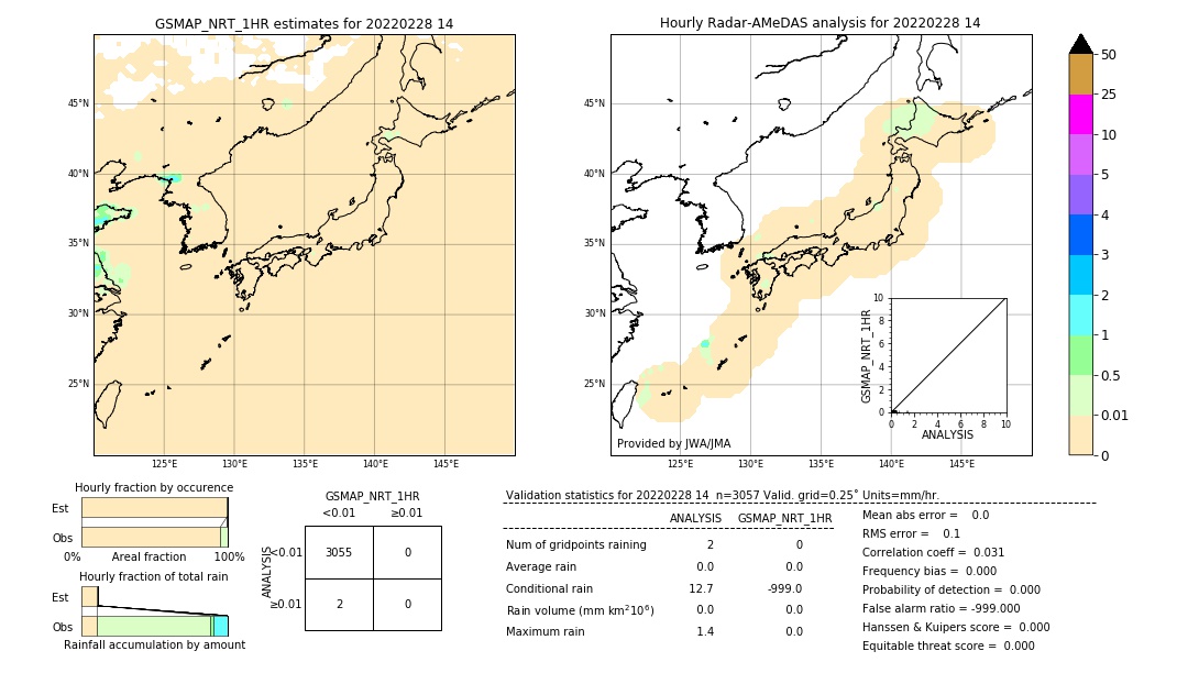 GSMaP NRT validation image. 2022/02/28 14