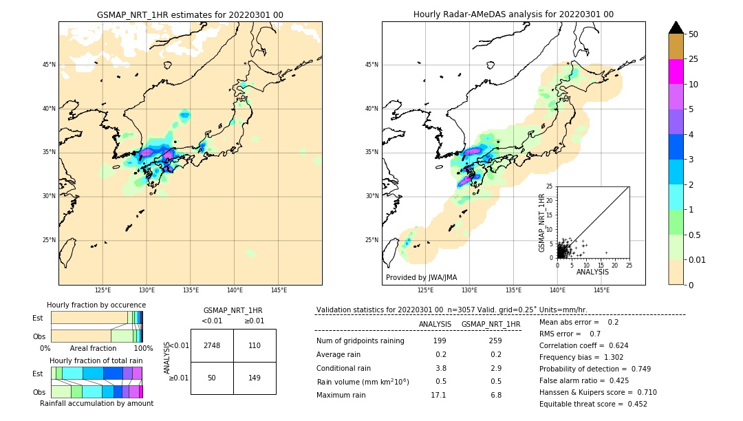 GSMaP NRT validation image. 2022/03/01 00