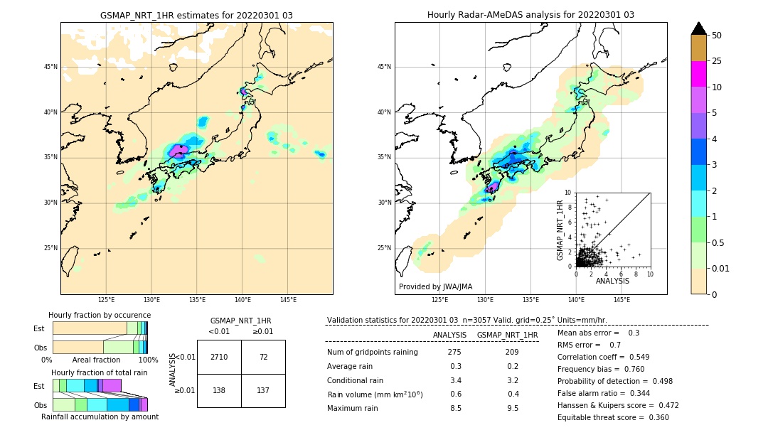 GSMaP NRT validation image. 2022/03/01 03