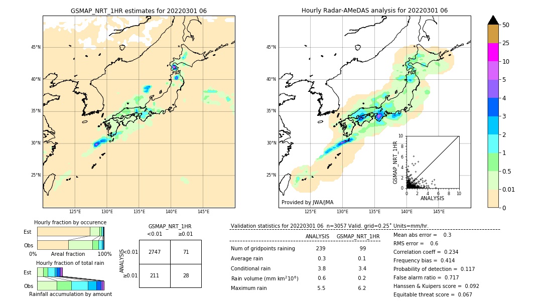 GSMaP NRT validation image. 2022/03/01 06