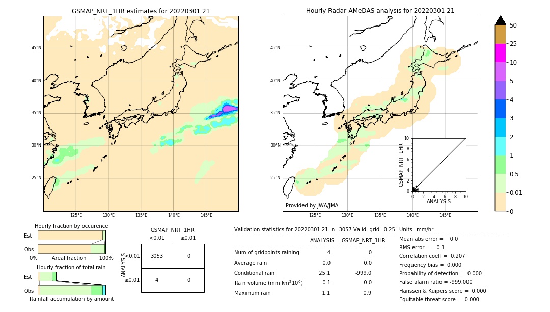 GSMaP NRT validation image. 2022/03/01 21