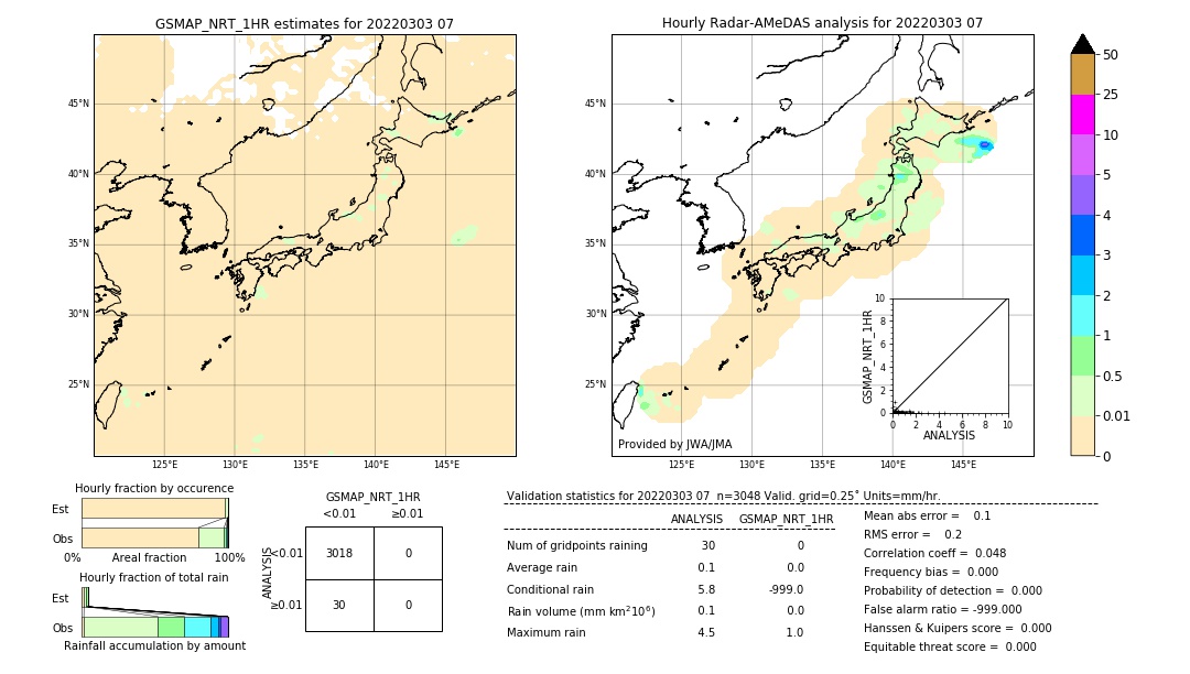 GSMaP NRT validation image. 2022/03/03 07