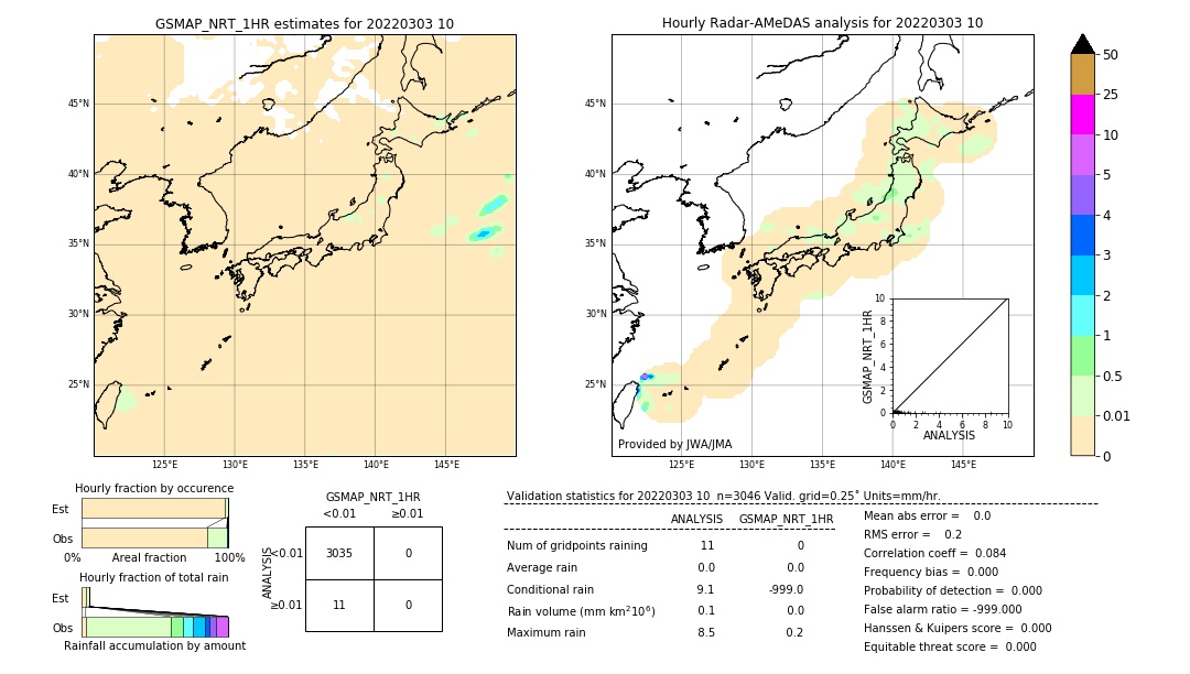 GSMaP NRT validation image. 2022/03/03 10