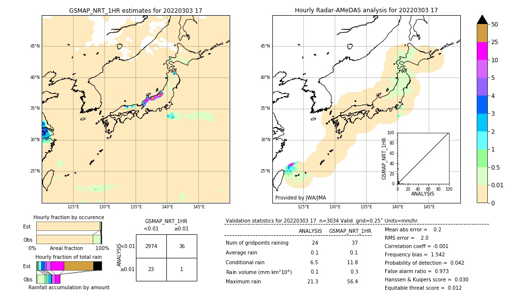 GSMaP NRT validation image. 2022/03/03 17