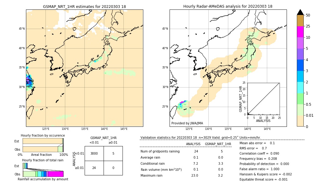 GSMaP NRT validation image. 2022/03/03 18