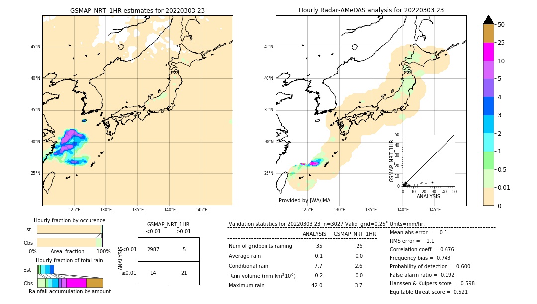 GSMaP NRT validation image. 2022/03/03 23