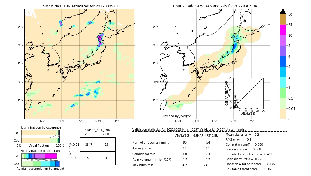 GSMaP NRT validation image. 2022/03/05 04