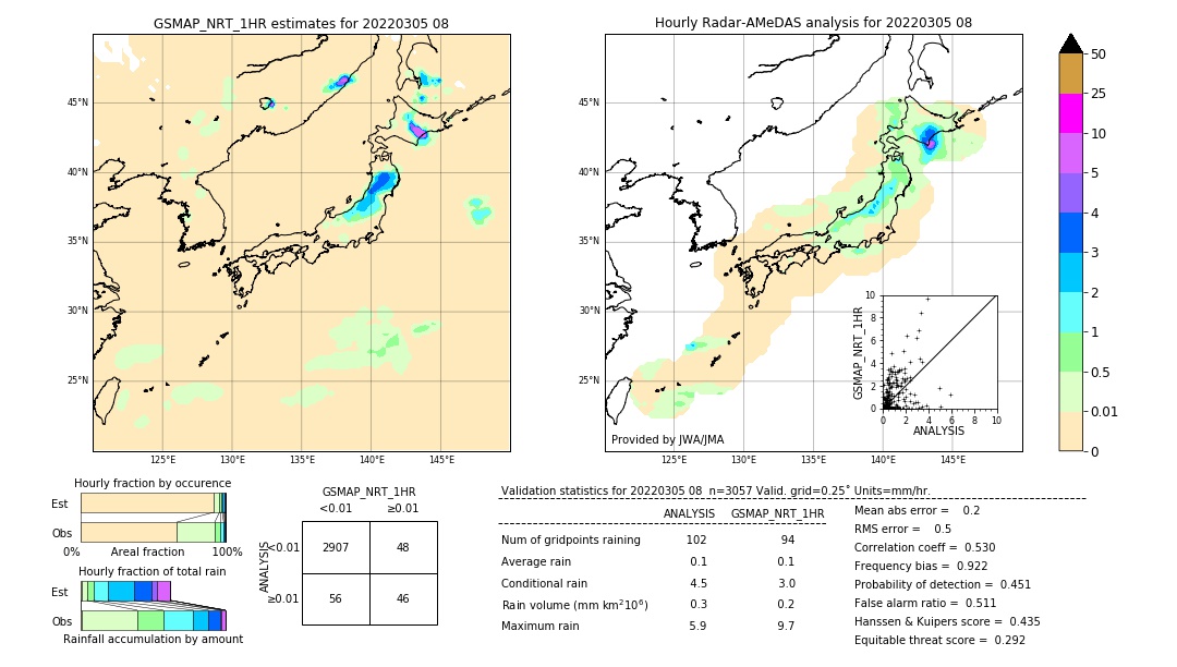 GSMaP NRT validation image. 2022/03/05 08