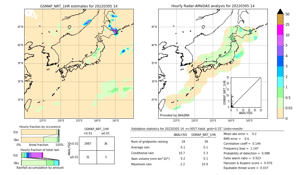 GSMaP NRT validation image. 2022/03/05 14