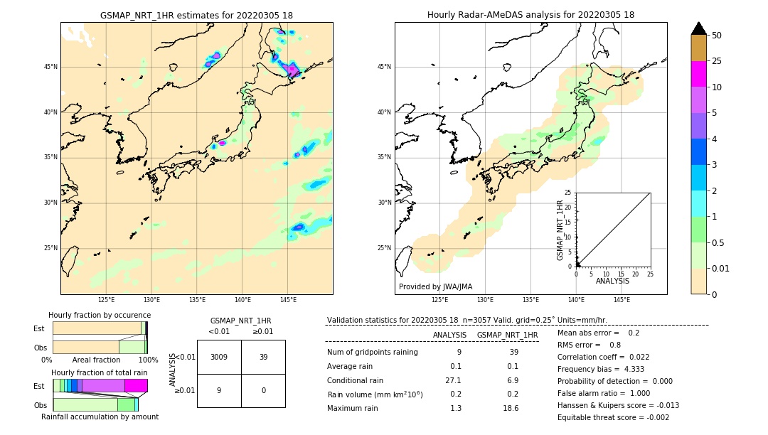 GSMaP NRT validation image. 2022/03/05 18