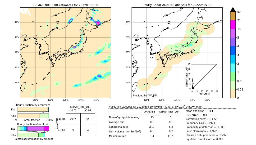 GSMaP NRT validation image. 2022/03/05 19