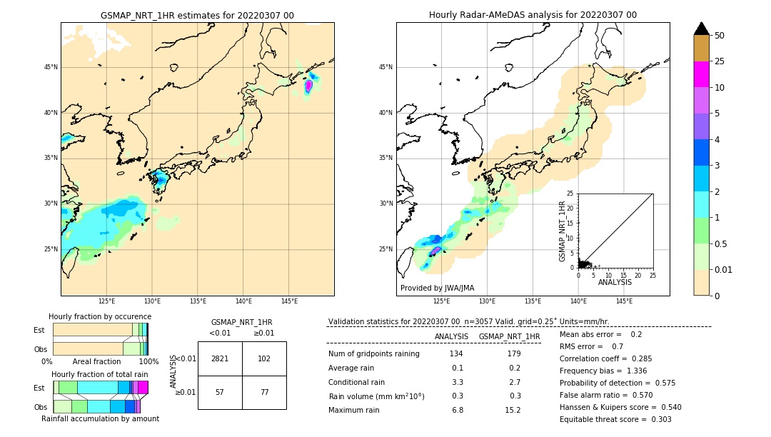 GSMaP NRT validation image. 2022/03/07 00