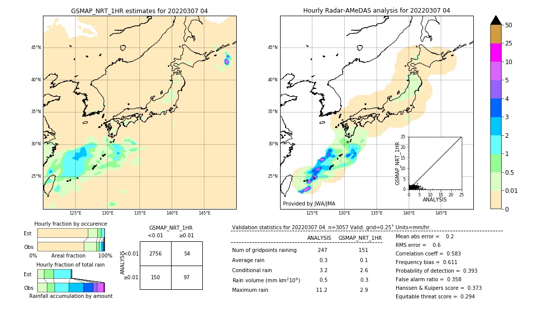 GSMaP NRT validation image. 2022/03/07 04