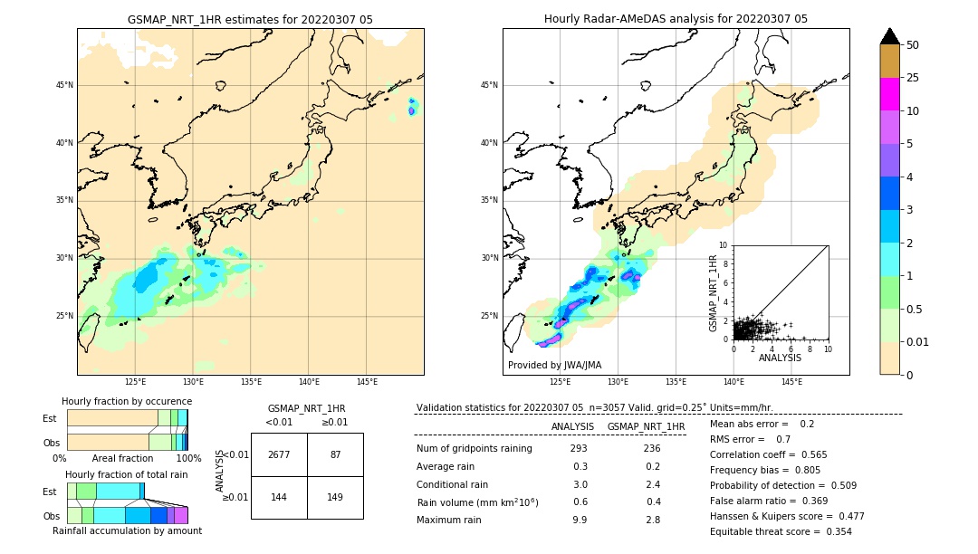 GSMaP NRT validation image. 2022/03/07 05