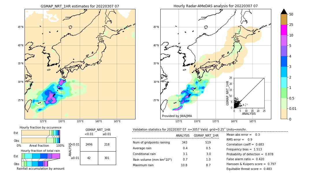 GSMaP NRT validation image. 2022/03/07 07