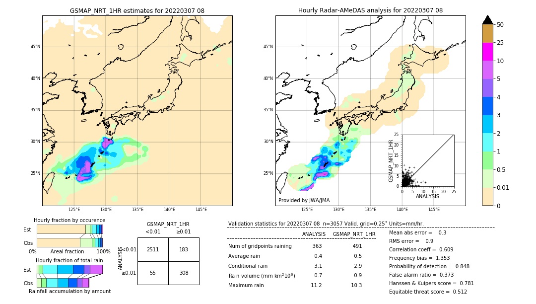 GSMaP NRT validation image. 2022/03/07 08