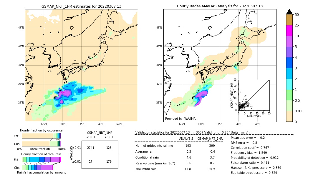 GSMaP NRT validation image. 2022/03/07 13