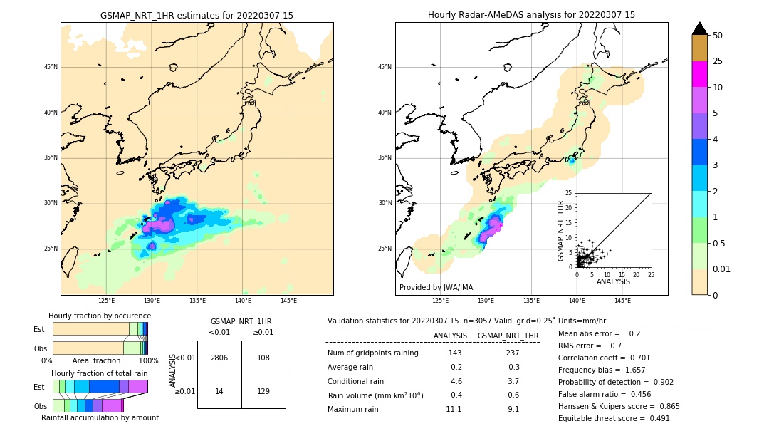 GSMaP NRT validation image. 2022/03/07 15