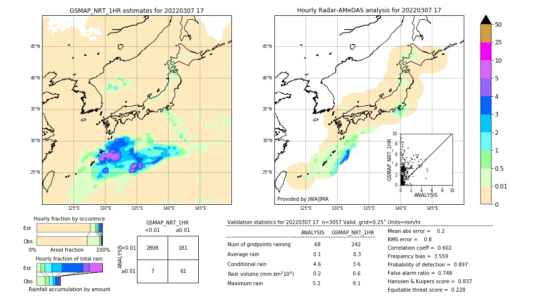 GSMaP NRT validation image. 2022/03/07 17