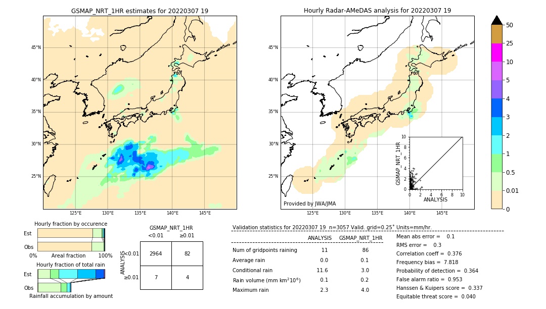 GSMaP NRT validation image. 2022/03/07 19