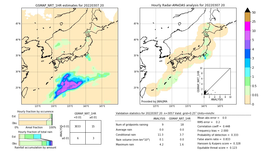 GSMaP NRT validation image. 2022/03/07 20