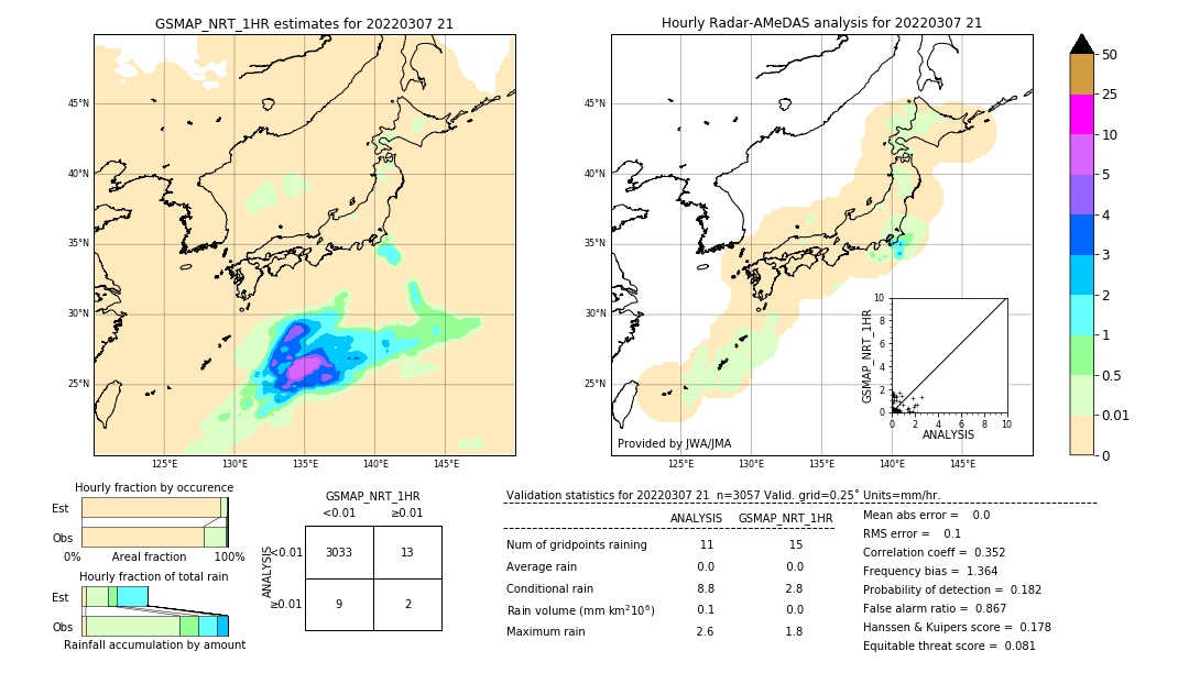 GSMaP NRT validation image. 2022/03/07 21