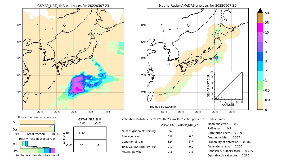 GSMaP NRT validation image. 2022/03/07 23