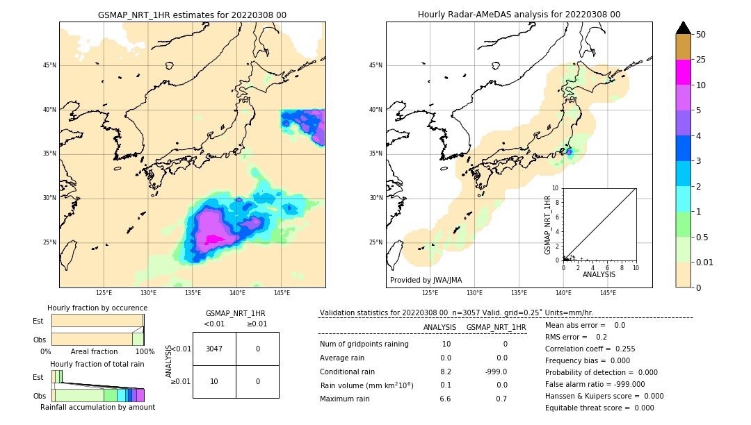 GSMaP NRT validation image. 2022/03/08 00