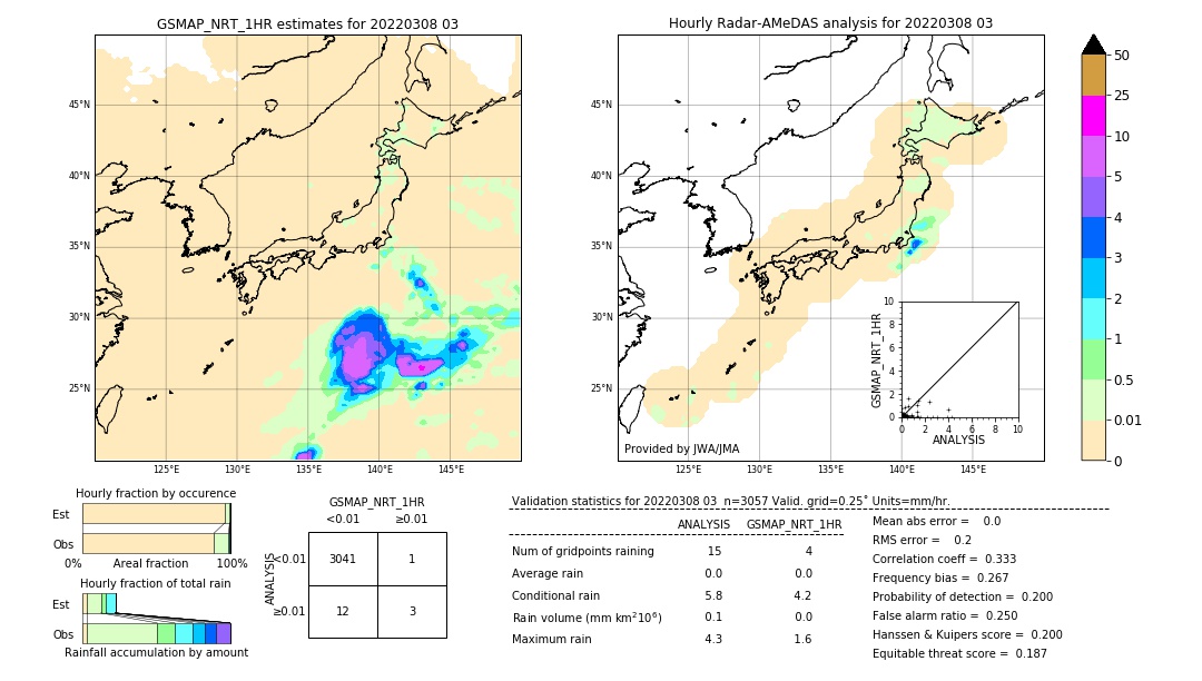 GSMaP NRT validation image. 2022/03/08 03