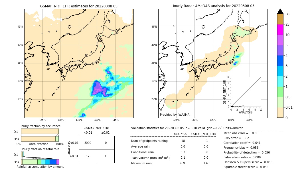 GSMaP NRT validation image. 2022/03/08 05