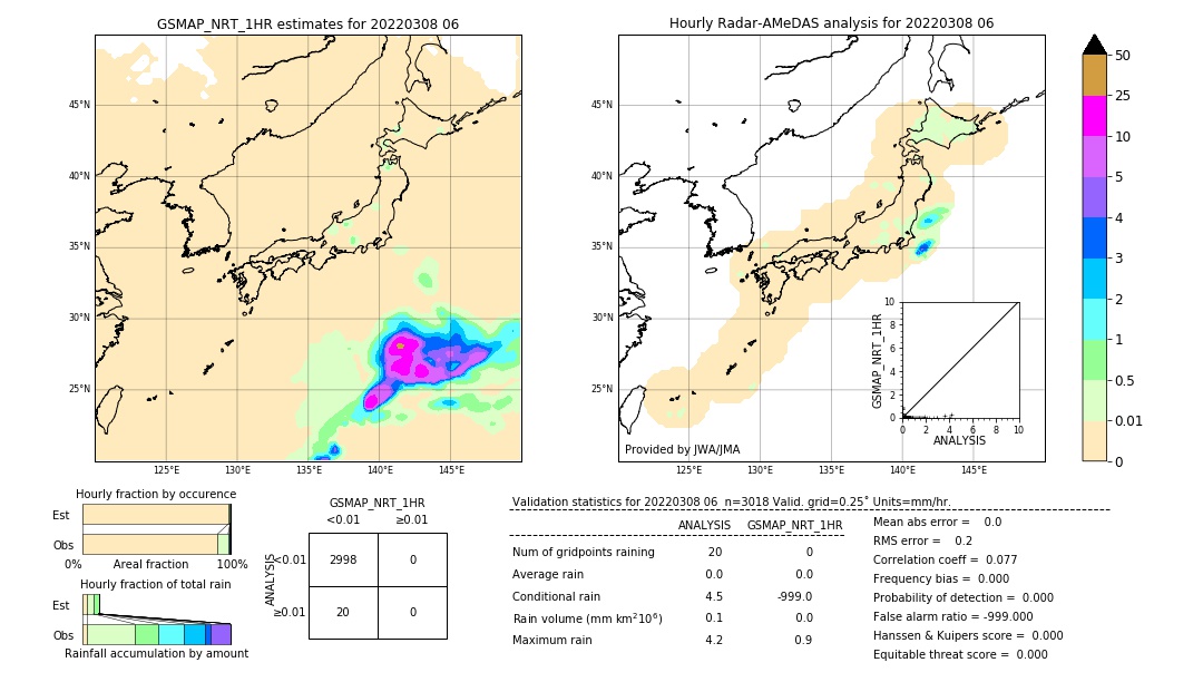 GSMaP NRT validation image. 2022/03/08 06