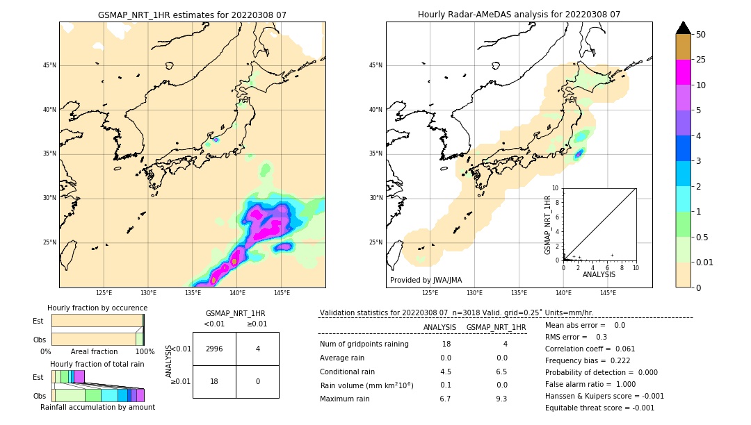 GSMaP NRT validation image. 2022/03/08 07