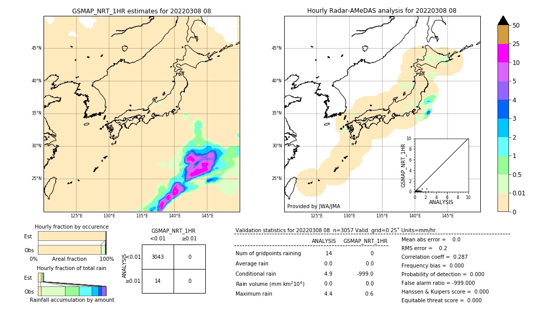 GSMaP NRT validation image. 2022/03/08 08