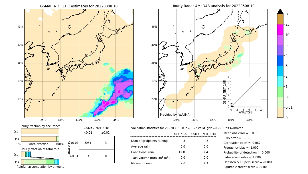 GSMaP NRT validation image. 2022/03/08 10