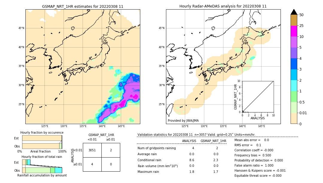 GSMaP NRT validation image. 2022/03/08 11