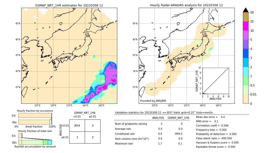 GSMaP NRT validation image. 2022/03/08 12