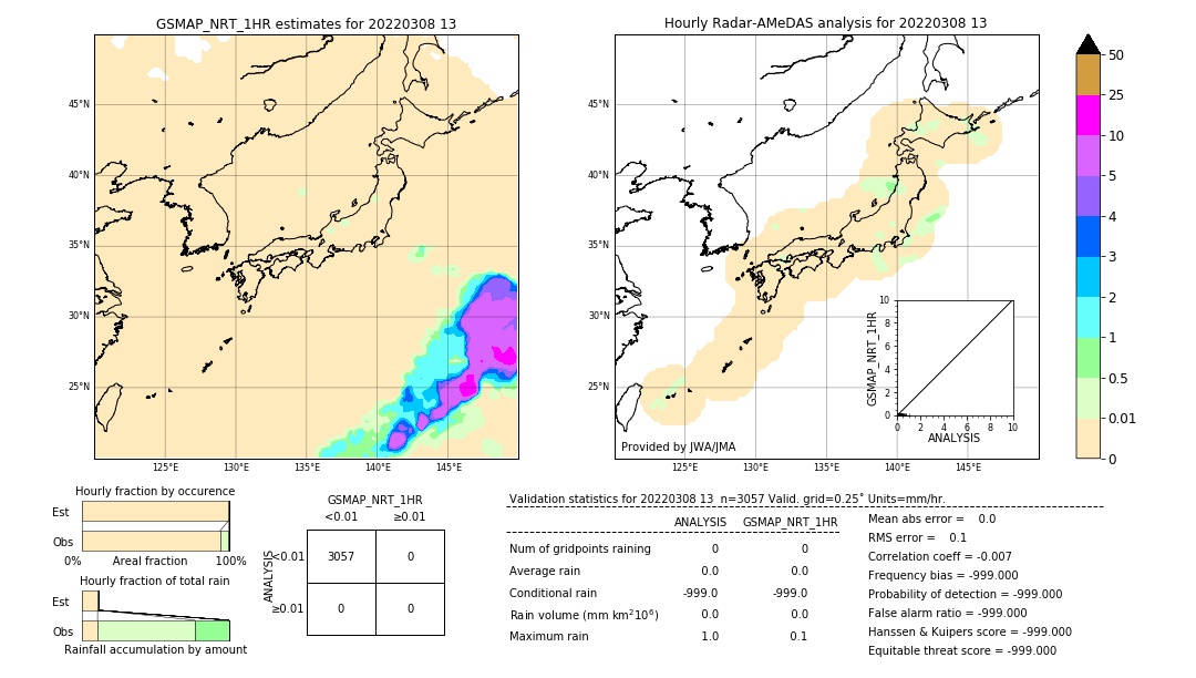 GSMaP NRT validation image. 2022/03/08 13