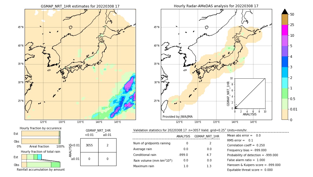 GSMaP NRT validation image. 2022/03/08 17