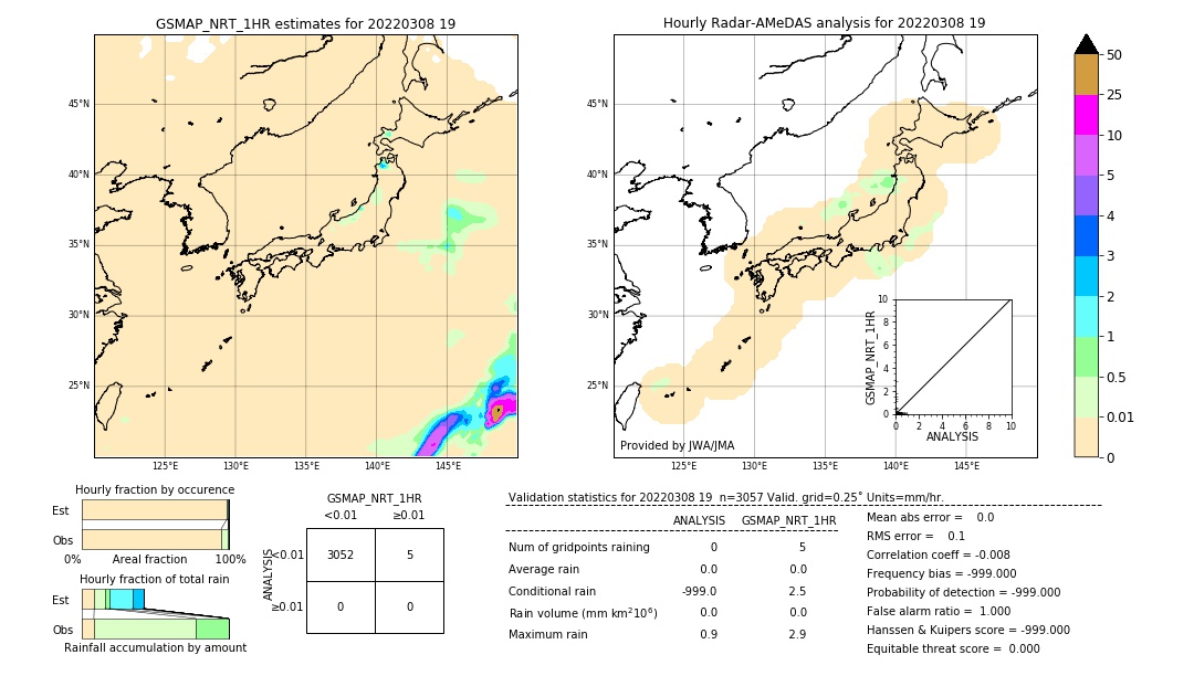 GSMaP NRT validation image. 2022/03/08 19