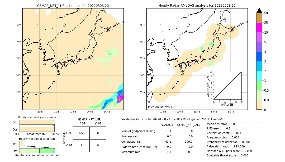 GSMaP NRT validation image. 2022/03/08 20