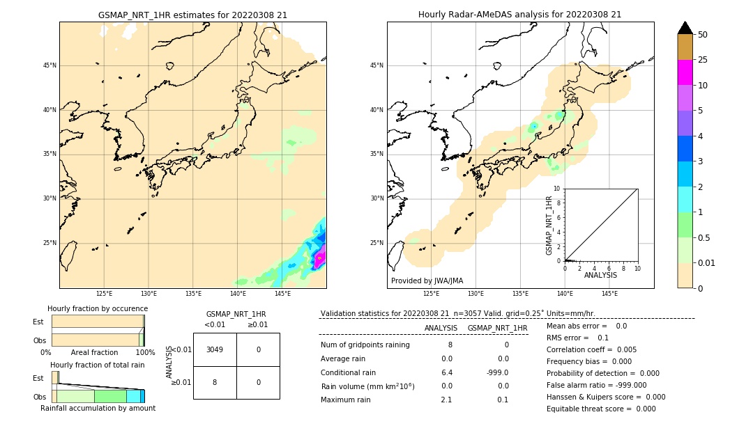 GSMaP NRT validation image. 2022/03/08 21