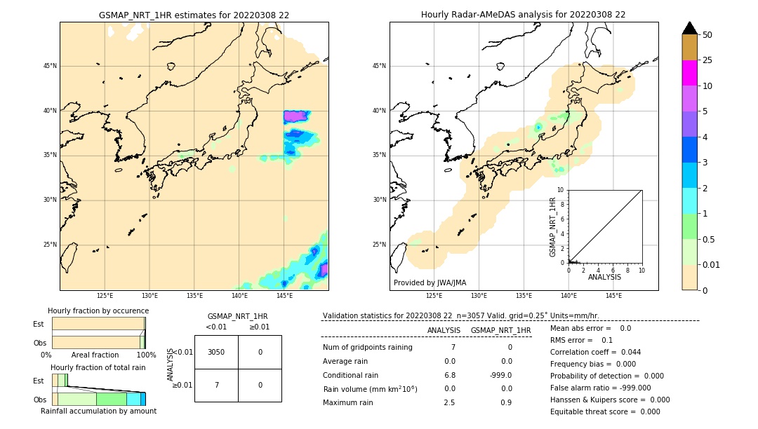 GSMaP NRT validation image. 2022/03/08 22