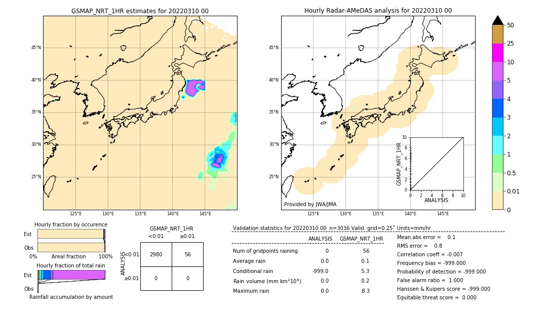 GSMaP NRT validation image. 2022/03/10 00