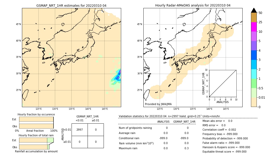 GSMaP NRT validation image. 2022/03/10 04