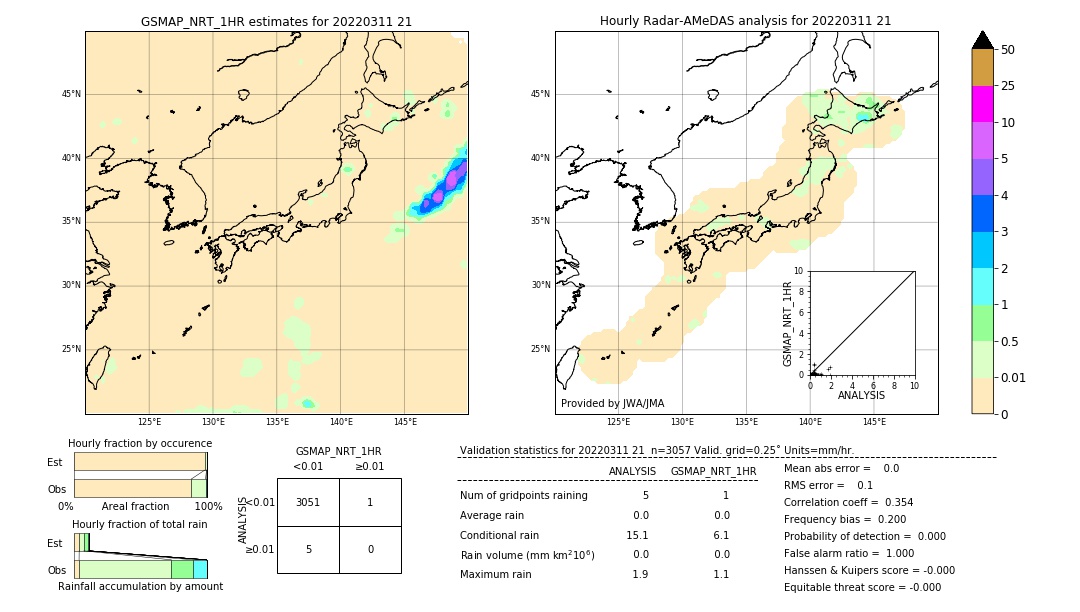 GSMaP NRT validation image. 2022/03/11 21