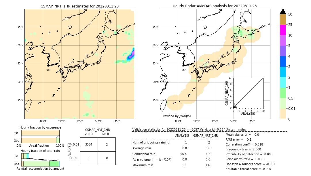 GSMaP NRT validation image. 2022/03/11 23