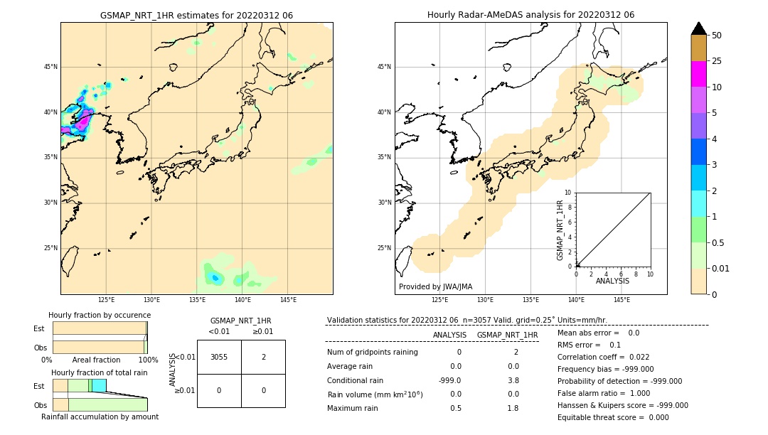 GSMaP NRT validation image. 2022/03/12 06