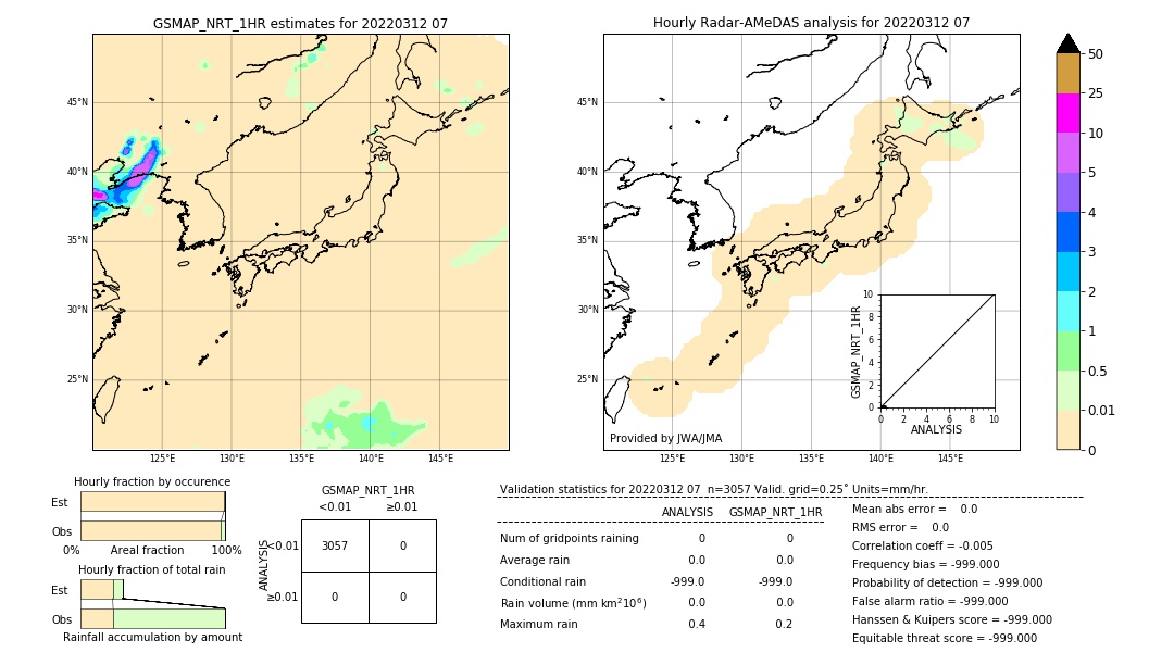 GSMaP NRT validation image. 2022/03/12 07