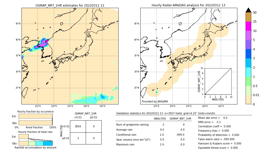 GSMaP NRT validation image. 2022/03/12 13